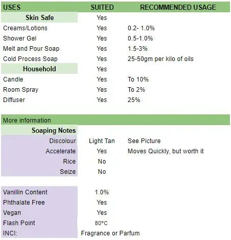 Usage rates and soaping notes for Apple Cinnamon Fragrance