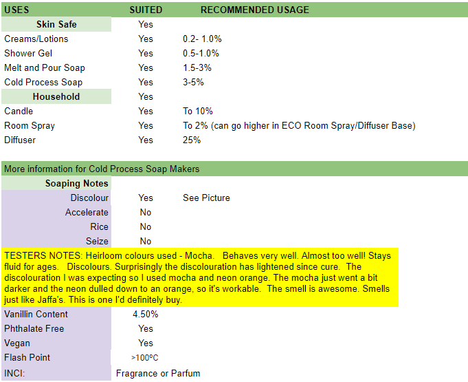 Chocolate orange fragrance oil usage table