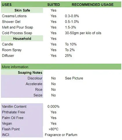 Day at the spa fragrance oil recommended usage rates and soaping notes