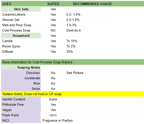 Table showing applications suited to Jasmine fragrance oil