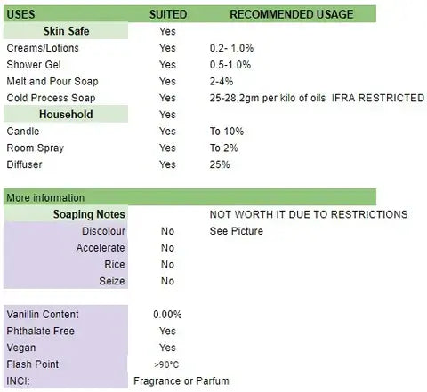 Purple Hooter recommended useage and soaping notes