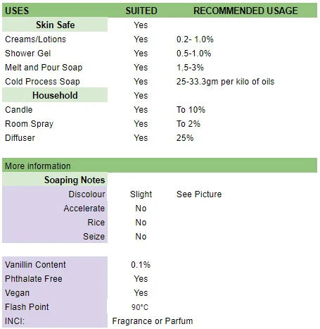 Shining star fragrance oil usage table
