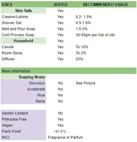 Sinus relief usage data