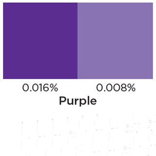 Purple Liquid Candle Colour