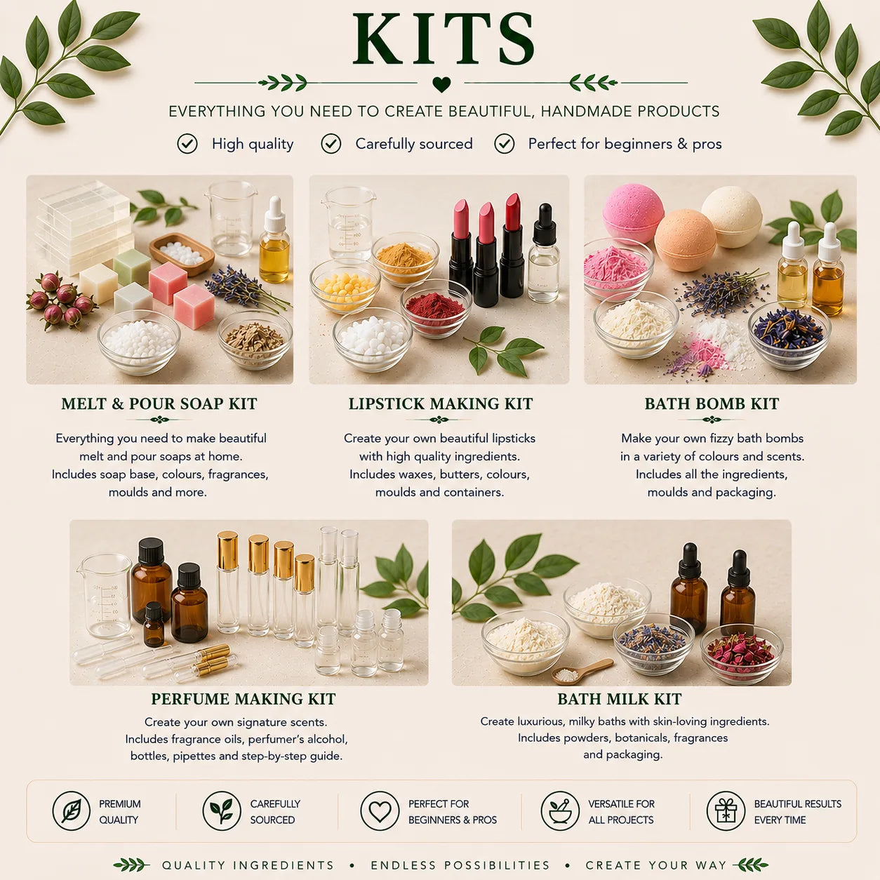 Kits for learning to create your own products