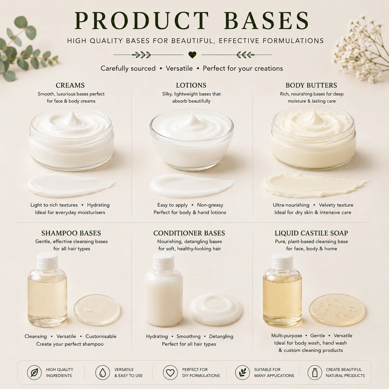 Cream, lotion, body butter, shampoo, conditioner and liquid castile soap bases