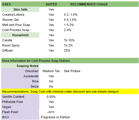 Table of recommendations and behaviour of product