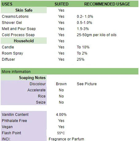 Usage rates of Butt Naked Fragrance Oil