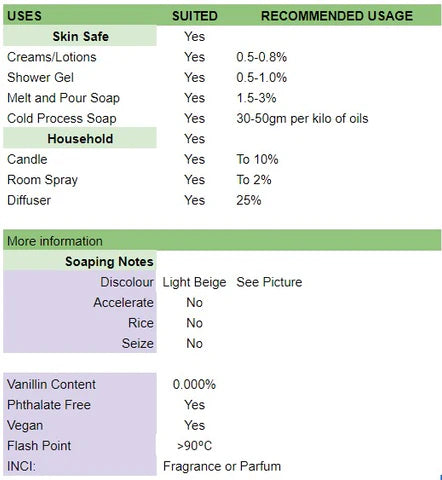 Coconut lime punch usage rates