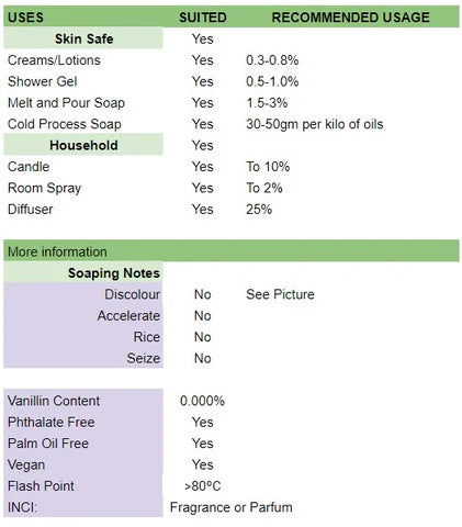 Day at the spa fragrance oil recommended usage rates and soaping notes