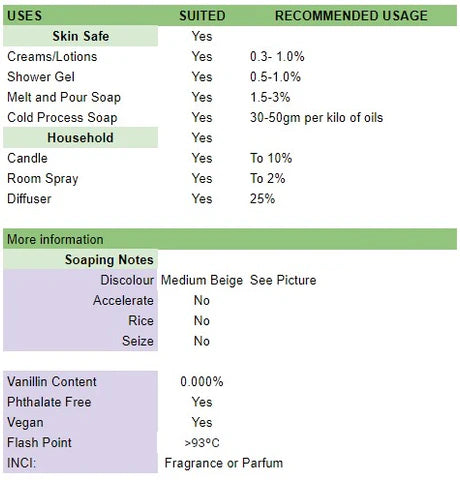Ginger Lily Fragrance Oil Usage Table