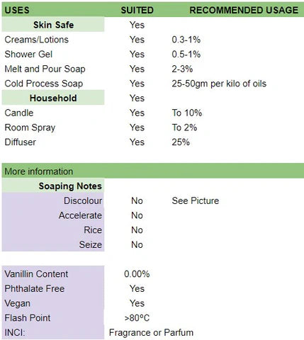 Huon Pine Fragrance Oil Recommended Usage rates and soaping notes