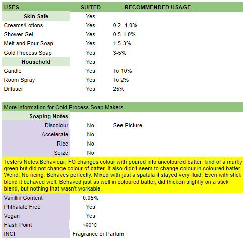 Irish Woodsman Fragrance Oil Usage information