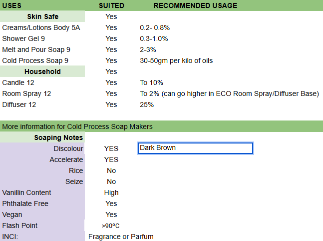 Kayali vanilla usage chart for various applications with recommended usage details.