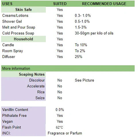 Table showing Loving Spell Usage Rates