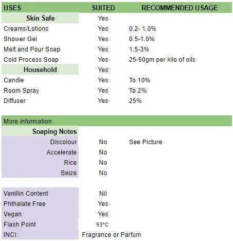 Rainbow Sherbet Performance Results