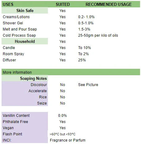 Usage suggestions for Smoked Cedar and Leather Fragrance Oil