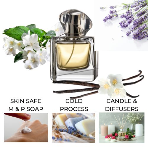 Collage of a perfume bottle, flowers, soap, candles, and diffusers with text indicating product suitability.