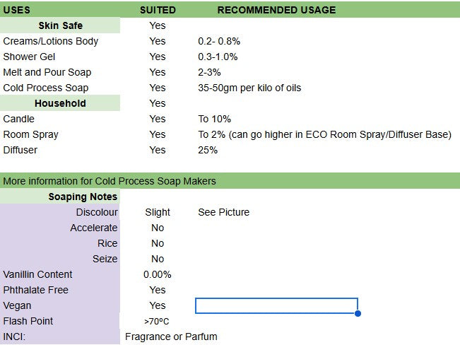 Lavender Fields Fragrance Oil usage table