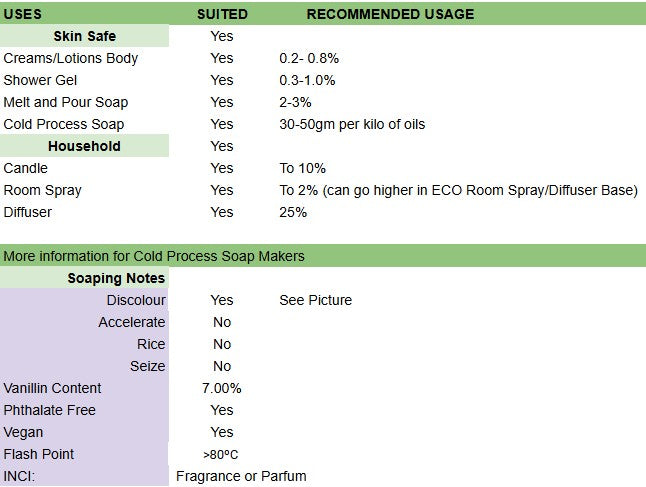 Pink Musk Stics Fragrance Oil usage table