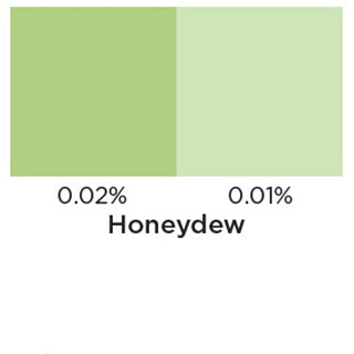 Honeydew Liquid Candle Colour