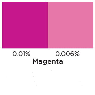 Magenta Liquid Candle Colour