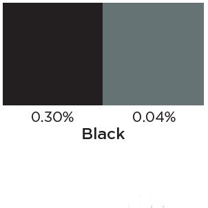 Black Liquid Candle Colour chart for colour variance